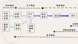 智能物流在水泥行業(yè)的應(yīng)用及發(fā)展趨勢(shì)