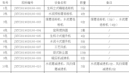 江西萬年青水泥招標(biāo)公告