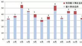 慘烈！6人死亡3人受傷！北方水泥、鑫天山水泥均上榜！