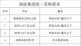 湖波集團(tuán)統(tǒng)一采購需求