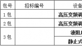 江西萬年青水泥股份有限公司萬年水泥廠2×5100t/d熟料水泥生產(chǎn)線招標(biāo)