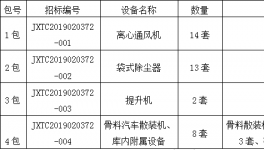 江西萬年青礦業(yè)有限公司年產(chǎn)200萬噸廢棄石灰石骨料線