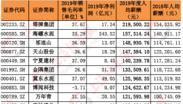 水泥價(jià)格持續(xù)上漲！部分水泥企業(yè)開始漲薪！