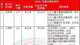 37萬億來了！20多個省市水泥企業(yè)漲價(jià)！最高750元/噸！