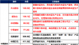 水泥巨無霸，中建材系水泥資產(chǎn)狂注入天山水泥