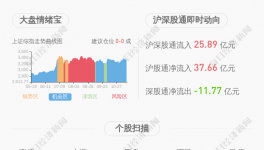 上峰控股解除質(zhì)押1500萬股 占其所持股份5.71%