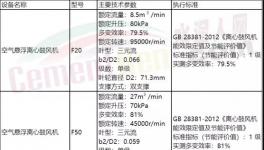 工信部推薦鼓風(fēng)機(jī)！海螺、同力、山水、金圓等水泥集團(tuán)都在用！