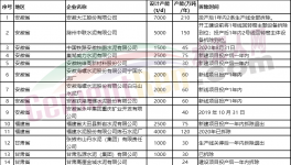 78家水泥廠要拆！涉及產(chǎn)能5000多萬噸！