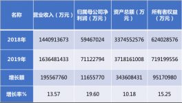 海螺集團又上百強企業(yè)榜了！