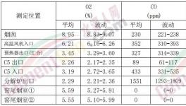 8家環(huán)境績效A級企業(yè)，3家用了這個技術！