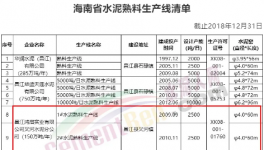 大動作！海螺又收購兩條水泥生產(chǎn)線！