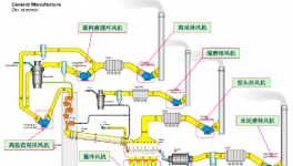 運(yùn)行效率85%以上，節(jié)電率15%以上！這些風(fēng)機(jī)改造經(jīng)典案例可以學(xué)！