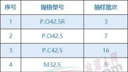 注意！這18家水泥質(zhì)量不合格?。ǜ矫麊危?></a>
							</div>
												<div   id=