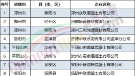 又一水泥大省水泥行業(yè)績(jī)效評(píng)級(jí)動(dòng)態(tài)調(diào)整更新！