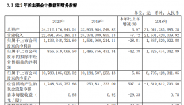 中材國際財務(wù)總監(jiān)辭職，企業(yè)計提商譽減值6791萬元！