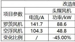 節(jié)電45%！中聯(lián)、南方、亞東等近百家水泥企業(yè)的共同選擇！