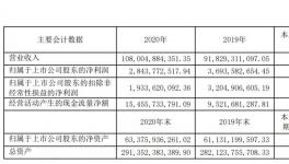 金隅集團(tuán)2020年水泥板塊實(shí)現(xiàn)主營(yíng)業(yè)務(wù)收入420.87億元！