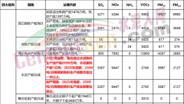 定了！水泥大省2500t/d生產(chǎn)線全部退出！