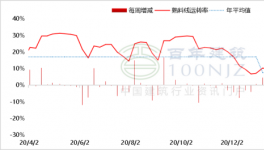 北方熟料南下延后，水泥價格或將持續(xù)上漲！