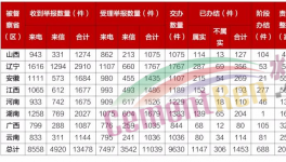 冀東、萬年青、同力等數(shù)十家水泥企業(yè)被通報！