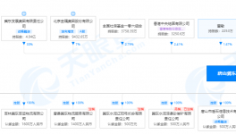 冀東水泥首季凈虧5100萬，子公司被限制消費！