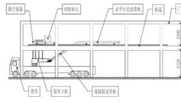 成熟了！這個(gè)環(huán)保裝車機(jī)效率高！