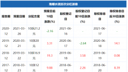 土豪！海螺水泥分紅112億元！