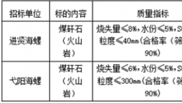 2021年8月-2022年7月進(jìn)賢海螺、弋陽(yáng)海螺煤矸石招標(biāo)信息公示！