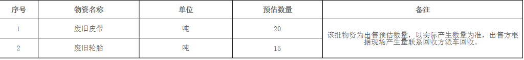 興安海螺水泥有限責(zé)任公司廢舊物資出售招標(biāo)公示！