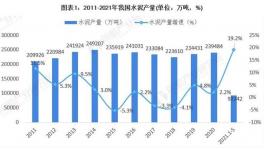 2021年中國(guó)水泥行業(yè)市場(chǎng)現(xiàn)狀及區(qū)域布局！