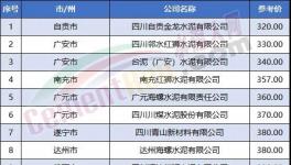 又有紅獅、西南等多家企業(yè)集體降價(jià)！