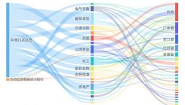 冀東海德堡水泥5487.24萬項(xiàng)目環(huán)評獲同意！