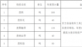 興業(yè)海螺公司廢舊物資招標(biāo)出售公示！