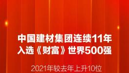 中建材、海螺水泥又雙叒叕入選世界500強(qiáng)！