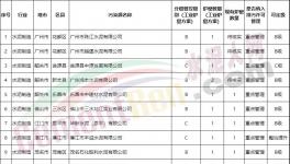 達(dá)不到超低排放，水泥企業(yè)不得定為A級(jí)！