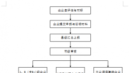 水泥大省重點行業(yè)績效分級全攻略