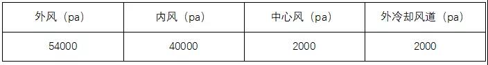 提產、提質、降耗，山水水泥技改經驗分享！