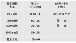 ?抑制揚(yáng)塵超標(biāo)！萬年青、東方希望等水泥企業(yè)都在用這套系統(tǒng)!