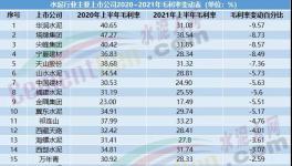 毛利率高達近50%！這家水泥企業(yè)盈利能力遠超海螺水泥！