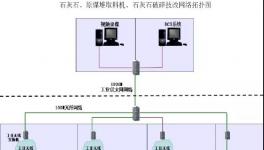 無人值守系統(tǒng)助推水泥企業(yè)實現(xiàn)智能化管控！