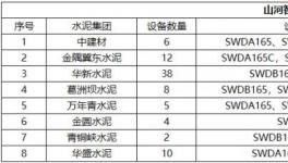 高效、節(jié)能、環(huán)保、智能，水泥綠色礦山建設少不了它！