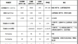 減少停機損失，冀東水泥這樣做，?降低換油成本50%以上！