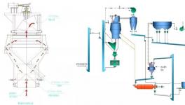 粉磨系統(tǒng)改造分享：臺時提25噸，熟料消耗降2%！