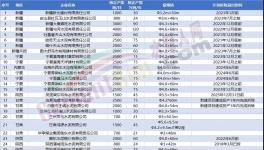 定了！這312條水泥生產(chǎn)線關(guān)停！(附名單)