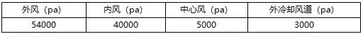 揭秘！金隅冀東、華潤(rùn)、華新等水泥集團(tuán)這樣實(shí)現(xiàn)節(jié)能降氮！