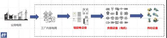 專業(yè)人員減少50%，減少檢修成本50%，央企和萬(wàn)噸線這樣做！