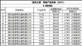 節(jié)電35%以上，水泥生產(chǎn)線改造前必讀！