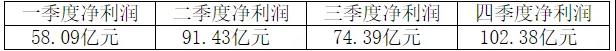 剛剛！海螺業(yè)績(jī)“泡湯”！五大區(qū)域領(lǐng)導(dǎo)層公布！