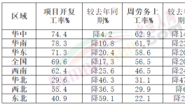 重磅！2022年全國重點項目發(fā)布！熟料率先漲價！