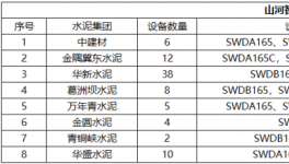 高效、節(jié)能、環(huán)保、智能，水泥綠色礦山建設(shè)少不了它！